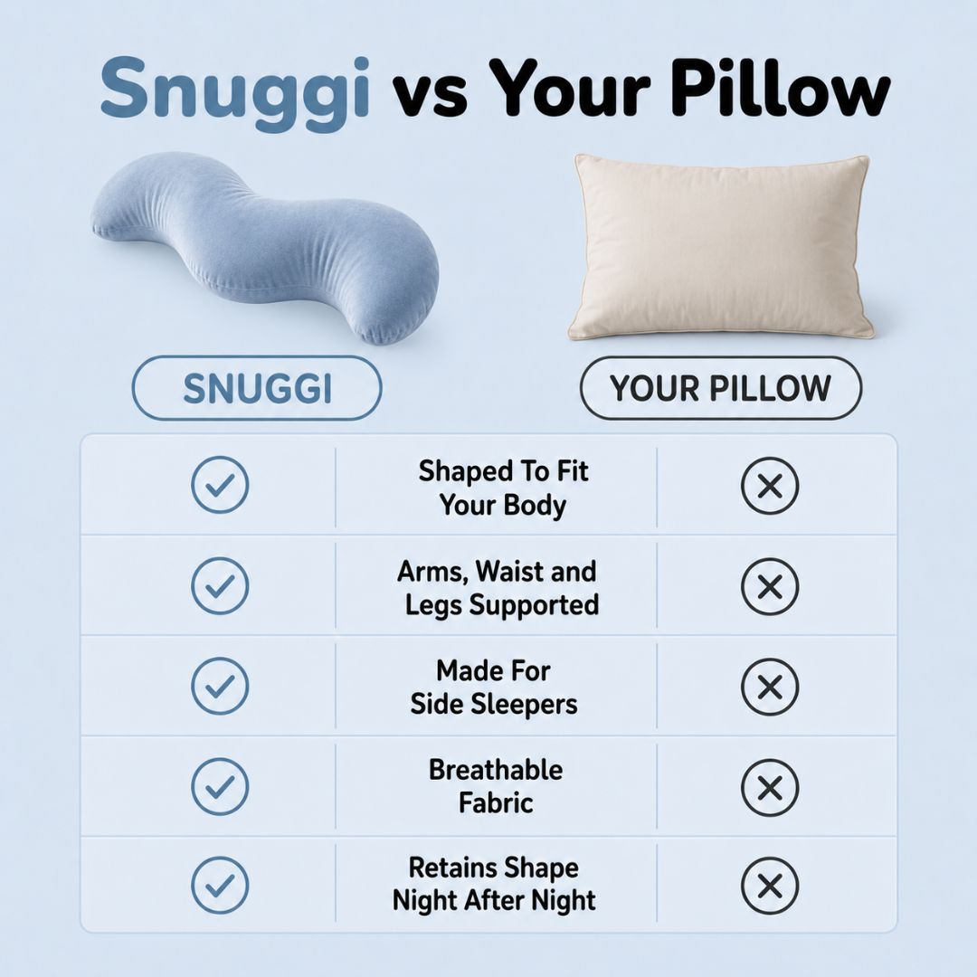 Snuggi Body Align Pillow