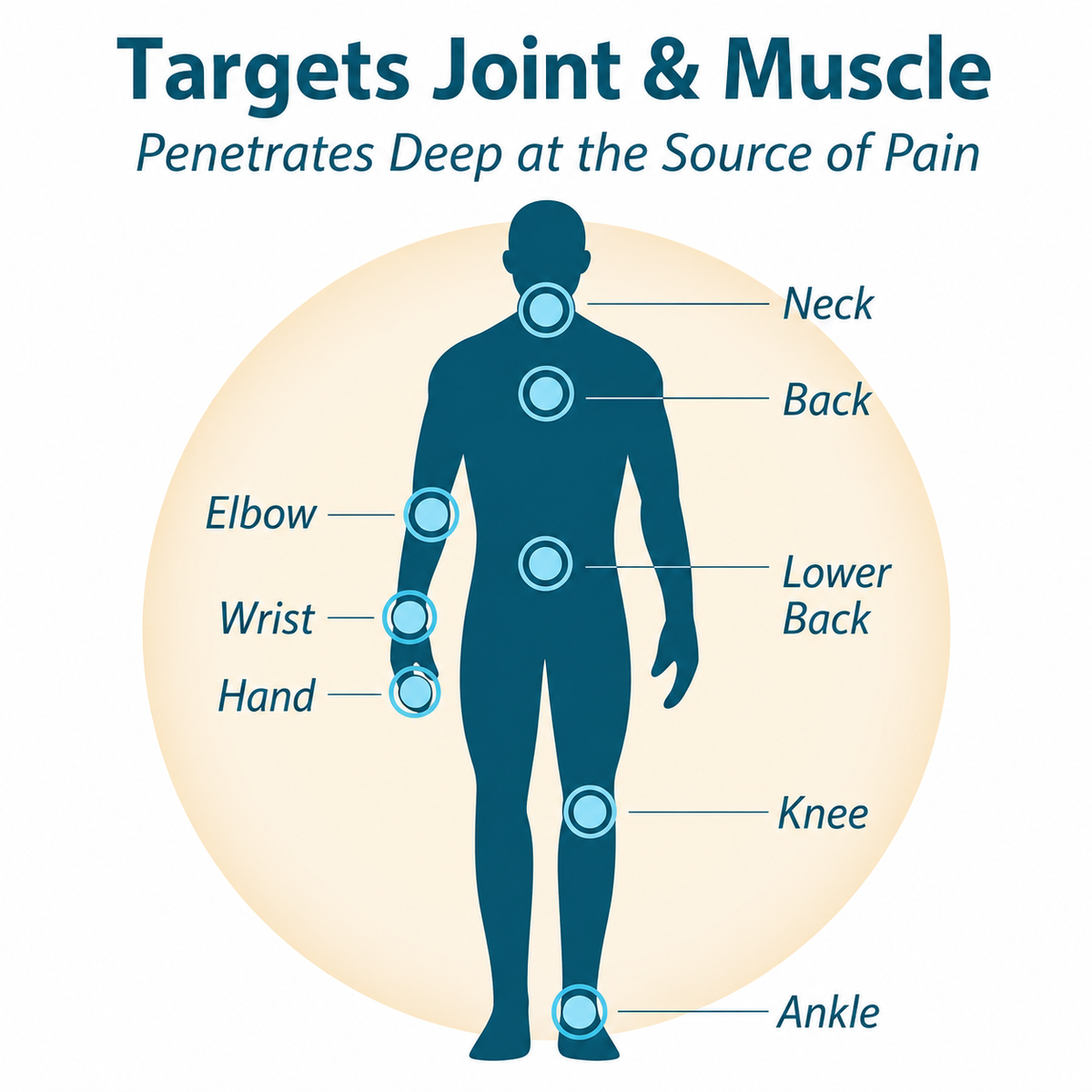 Fast-Acting Arthritis Relief Gel