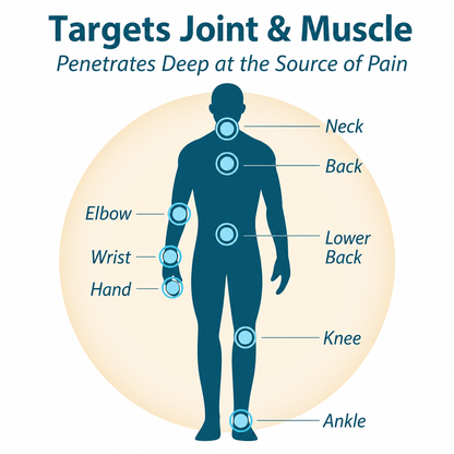 Fast-Acting Arthritis Relief Gel